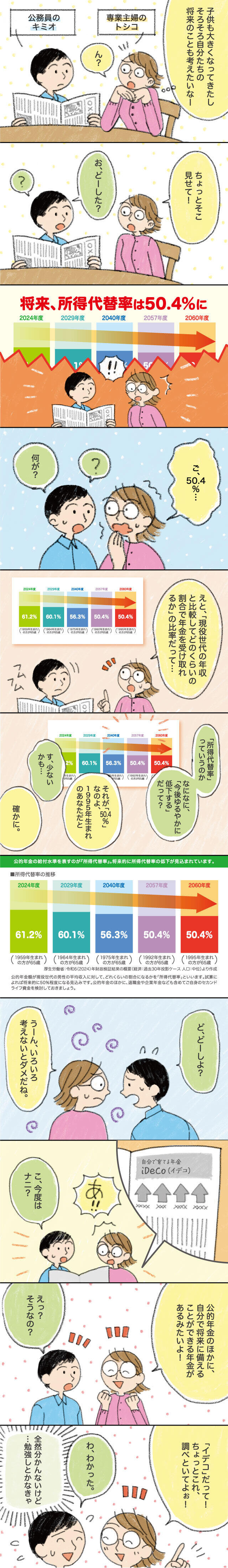 公的年金額の指標 "所得代替率"って、なに？