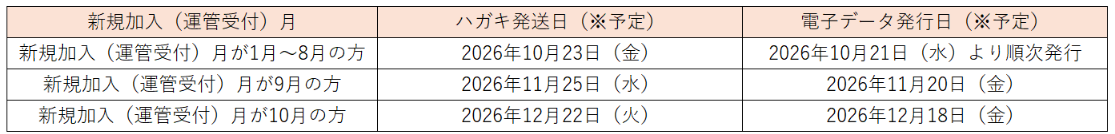 （２）【月別指定】の掛金を拠出している方.png