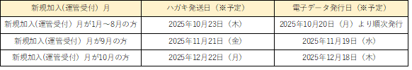 納付月指定.png
